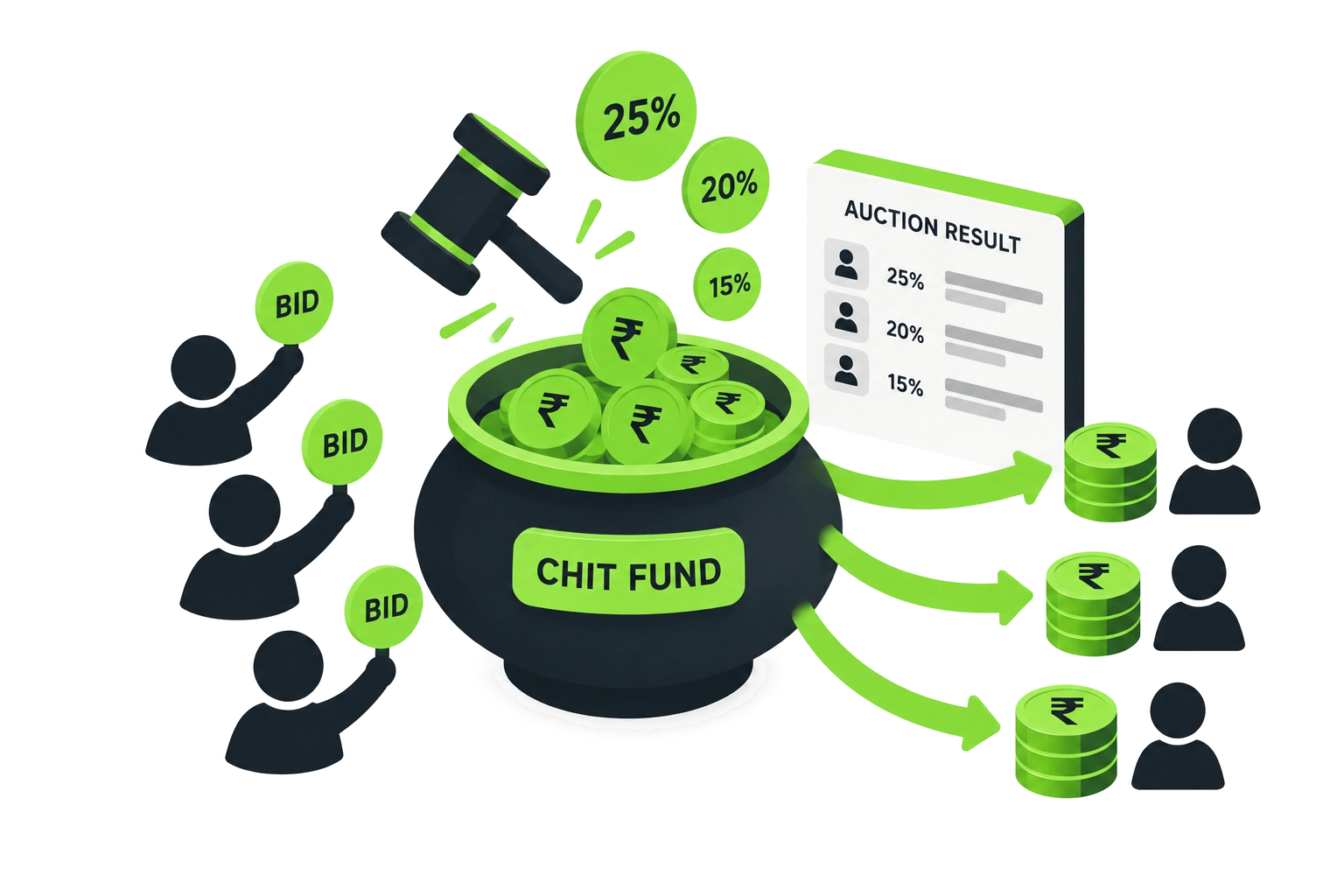 Illustration of chit fund committee drawing winning lot